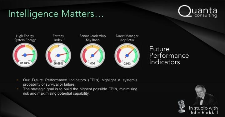 Future Performance Indicators