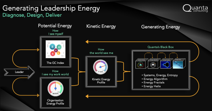 The Leadership Energy Generator