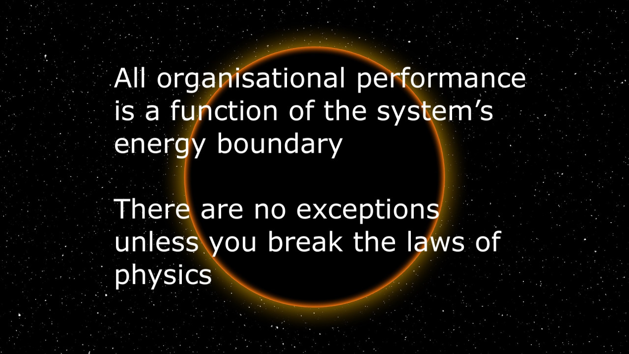 The Organisational Energy Envelope - Key to Transformation