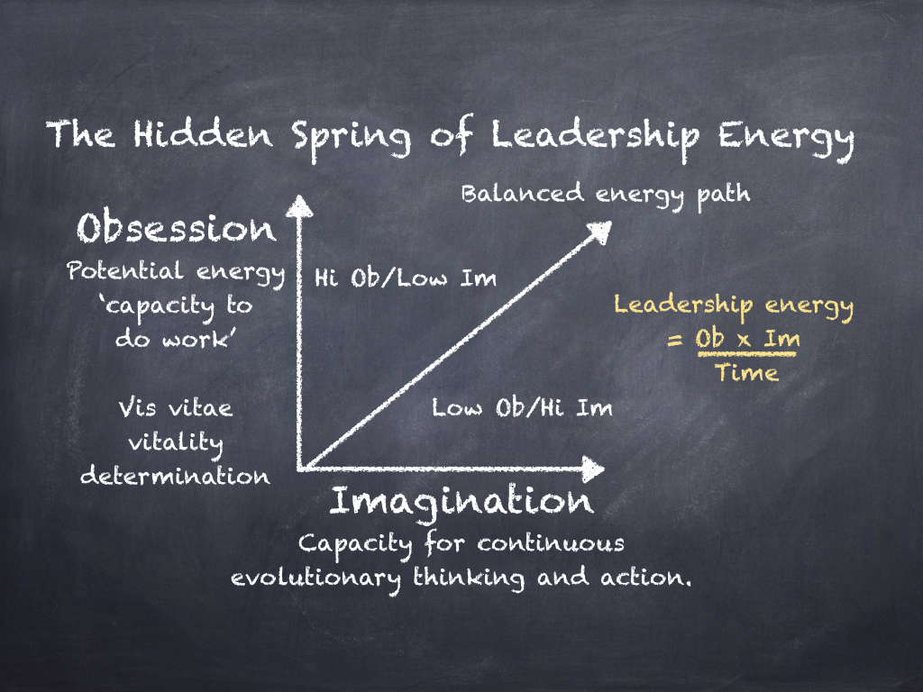 Finding the Hidden Spring of Leadership Energy