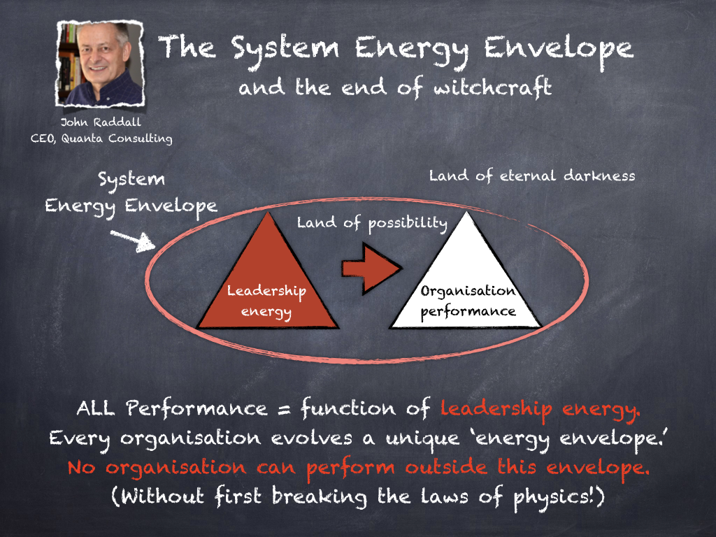 Understanding the System 'Energy Envelope'.  And the End of Witchcraft