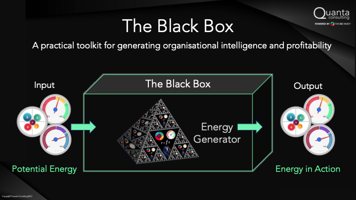 The Black Box.  Toolkit to measure and generate system energy and performance