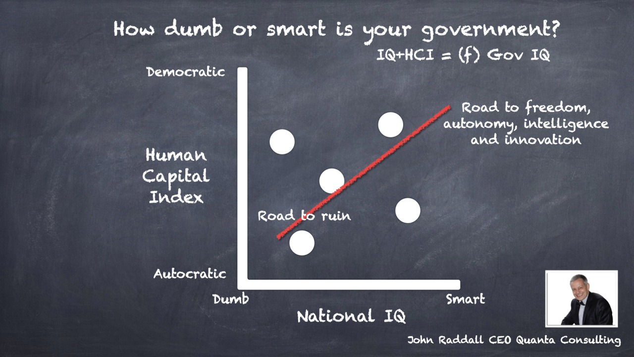 How Intelligent is your Government?  Dumb or Smart?  It matters.