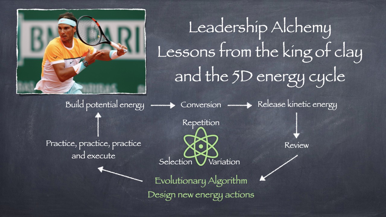 Leadership Alchemy.  The Magic that Drives Performance