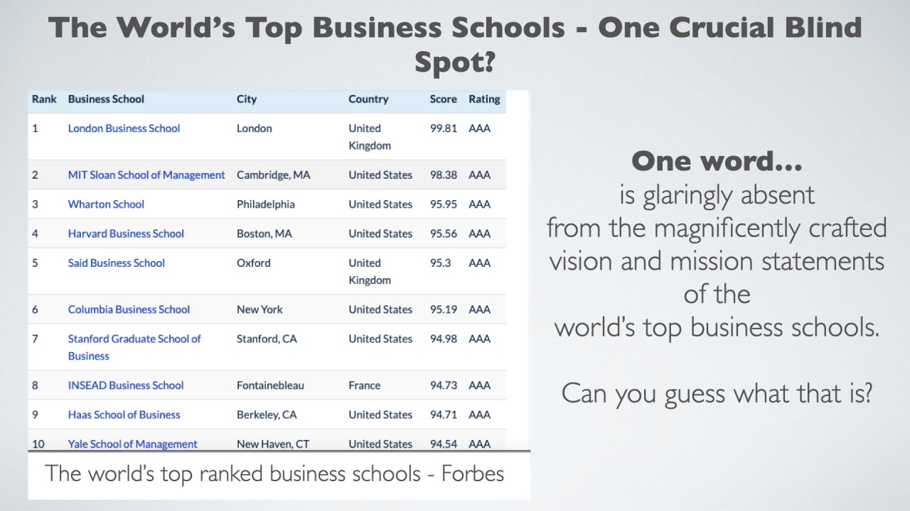 Global Business Schools - a Dangerous Blind Spot?