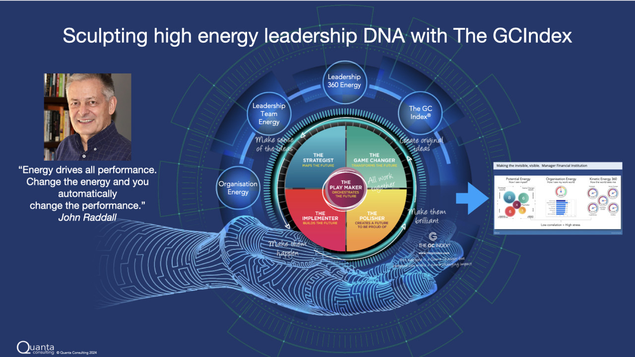 Sculpting High Energy Leadership DNA with The GCIndex - the Goose that Lays the Golden Egg!